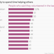 Image for article titled These are the most “caring” countries on the planet
